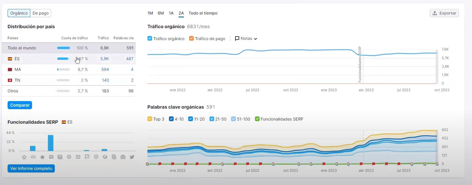 SEMrush