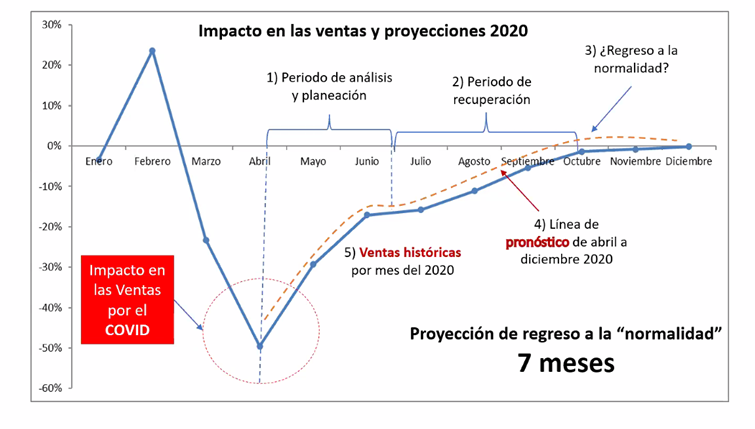 ventas en bares y restaurantes en 2020