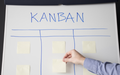 Metodología Kanban