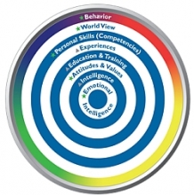 Selección de Directivos